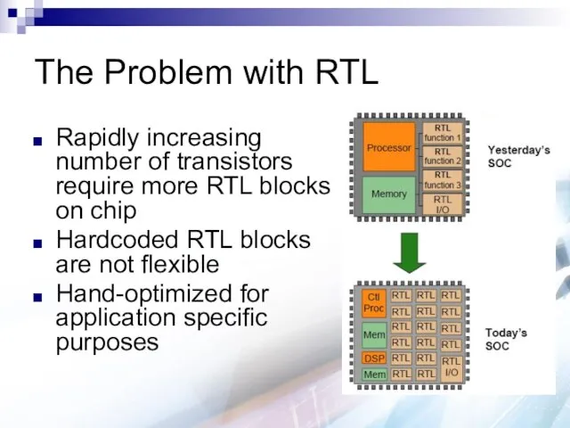 The Problem with RTL Rapidly increasing number of transistors require more