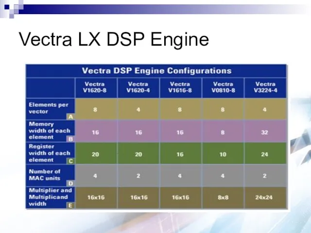 Vectra LX DSP Engine