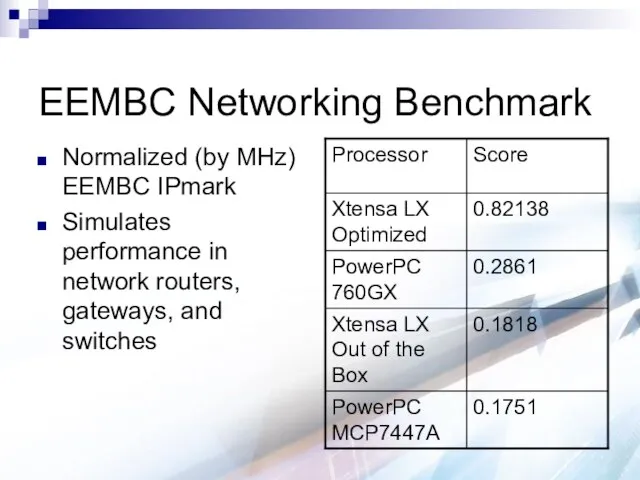 EEMBC Networking Benchmark Normalized (by MHz) EEMBC IPmark Simulates performance in network routers, gateways, and switches