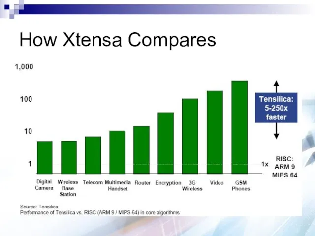 How Xtensa Compares