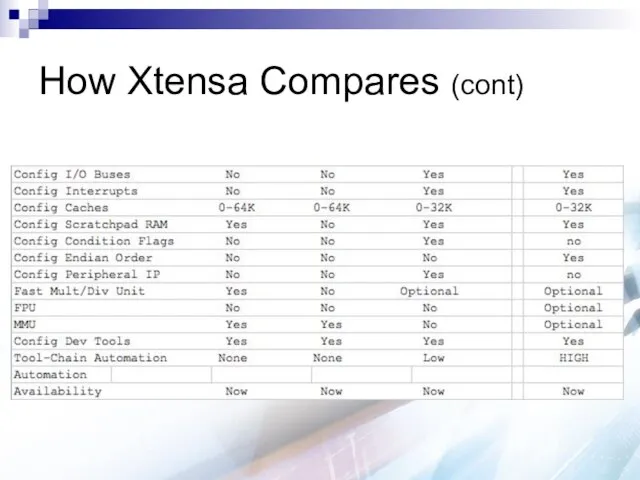 How Xtensa Compares (cont)