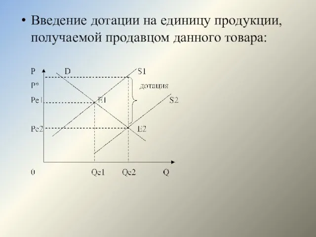 Введение дотации на единицу продукции, получаемой продавцом данного товара: