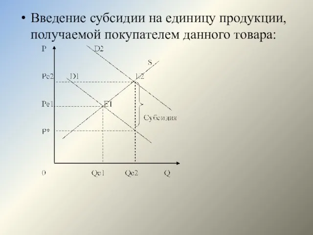 Введение субсидии на единицу продукции, получаемой покупателем данного товара: