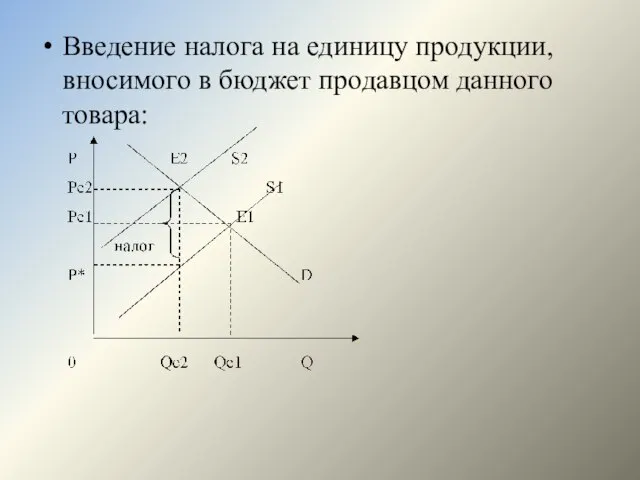 Введение налога на единицу продукции, вносимого в бюджет продавцом данного товара: