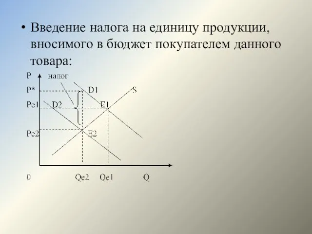 Введение налога на единицу продукции, вносимого в бюджет покупателем данного товара: