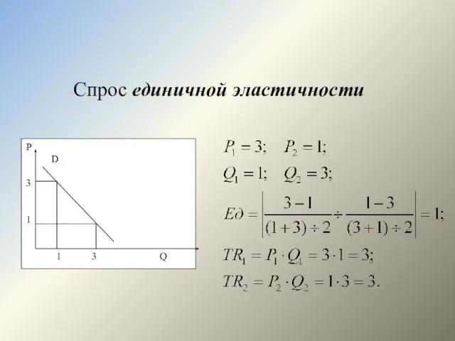Cпрос единичной эластичности P D 3 1 1 3 Q