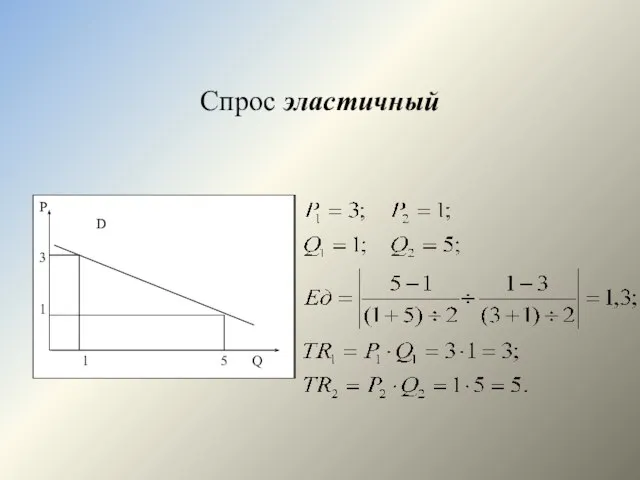 Cпрос эластичный P D 3 1 1 5 Q P D 3 1 1 5 Q