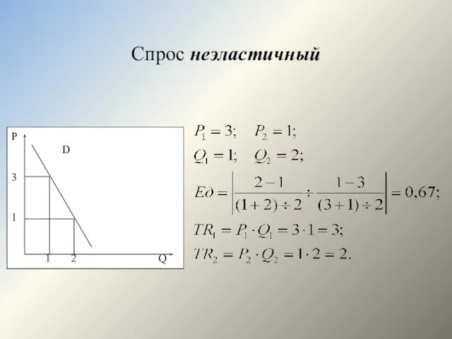 Cпрос неэластичный P D 3 1 1 2 Q