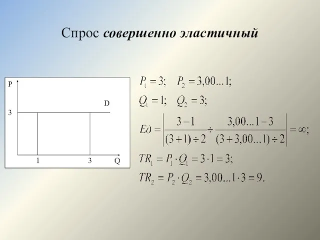 Спрос совершенно эластичный P D 3 1 3 Q