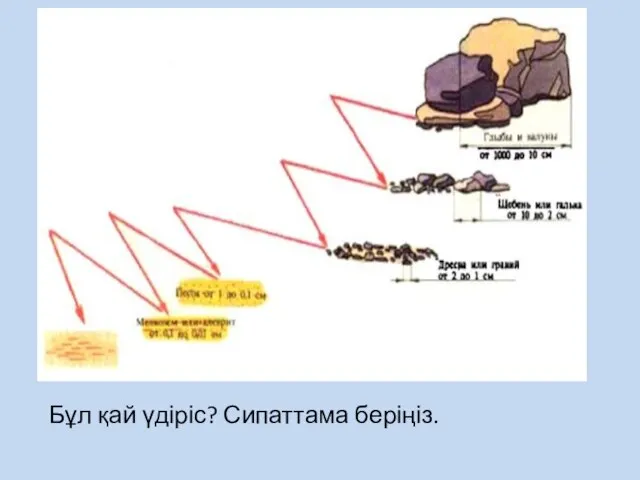 Бұл қай үдіріс? Сипаттама беріңіз.