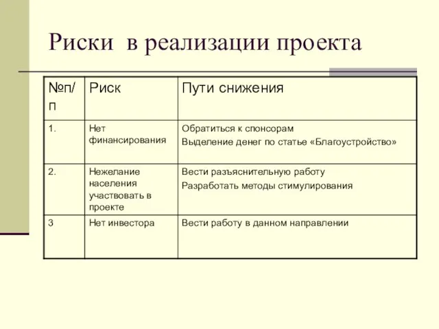 Риски в реализации проекта