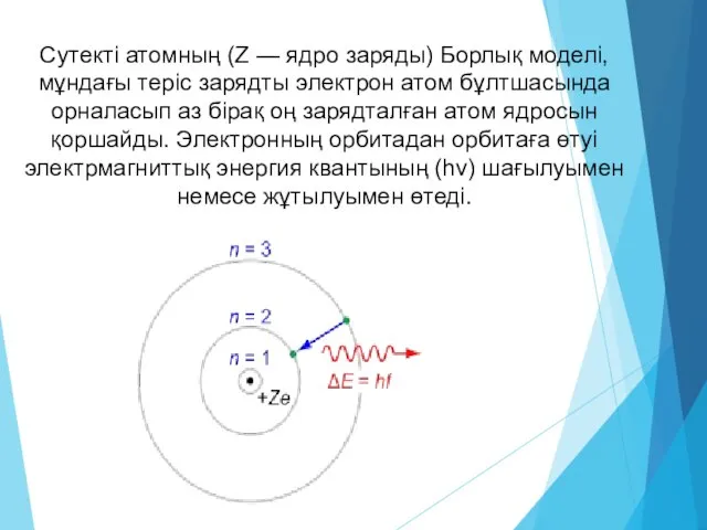 Сутекті атомның (Z — ядро заряды) Борлық моделі, мұндағы теріс зарядты