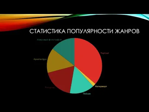 СТАТИСТИКА ПОПУЛЯРНОСТИ ЖАНРОВ