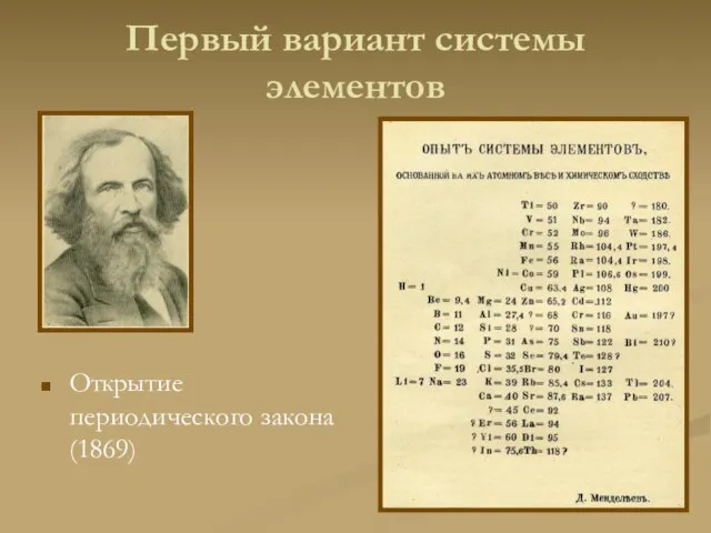 Первый вариант системы элементов Открытие периодического закона (1869)