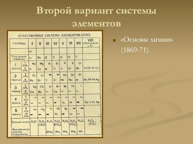 Второй вариант системы элементов «Основы химии» (1869-71)