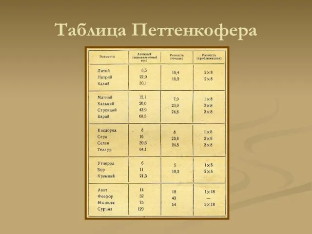 Таблица Петтенкофера