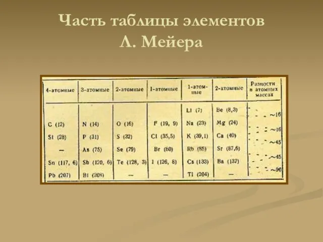 Часть таблицы элементов Л. Мейера