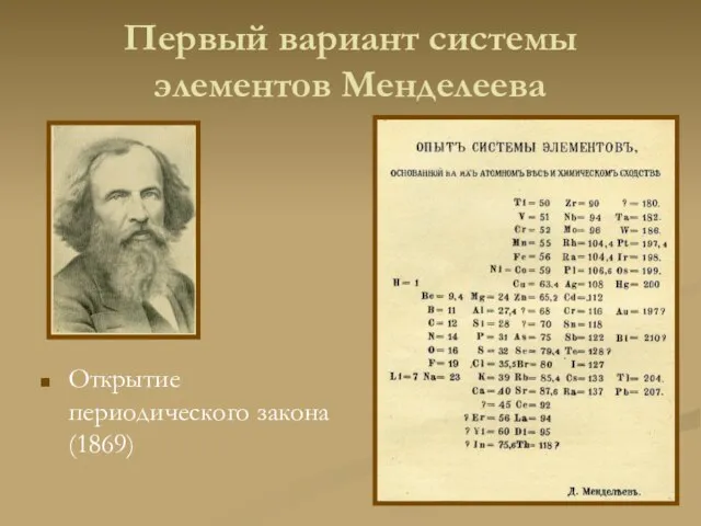 Первый вариант системы элементов Менделеева Открытие периодического закона (1869)