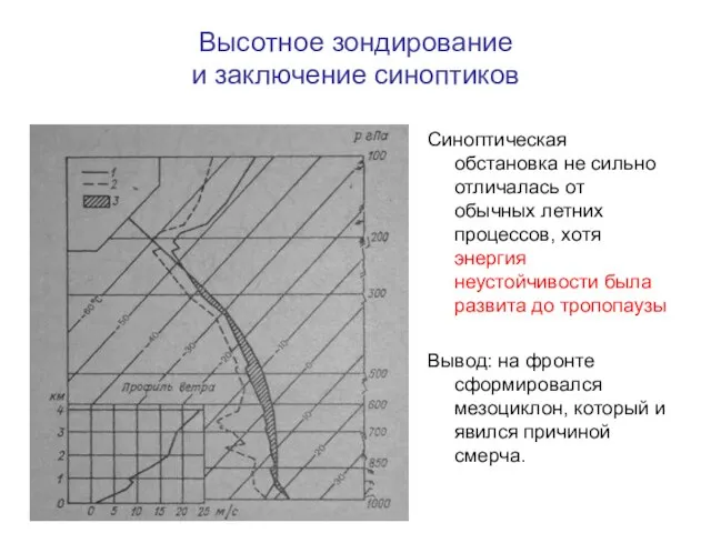 Высотное зондирование и заключение синоптиков Синоптическая обстановка не сильно отличалась от