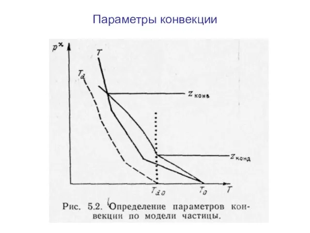 Параметры конвекции