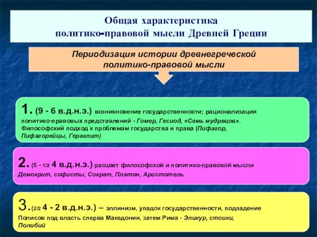 * Общая характеристика политико-правовой мысли Древней Греции Периодизация истории древнегреческой политико-правовой