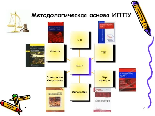 * Методологическая основа ИППУ Отр. юр науки