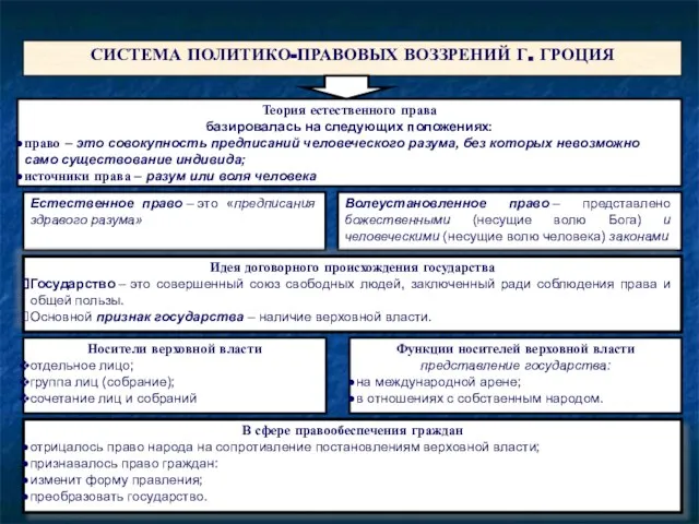 * * СИСТЕМА ПОЛИТИКО-ПРАВОВЫХ ВОЗЗРЕНИЙ Г. ГРОЦИЯ Теория естественного права базировалась