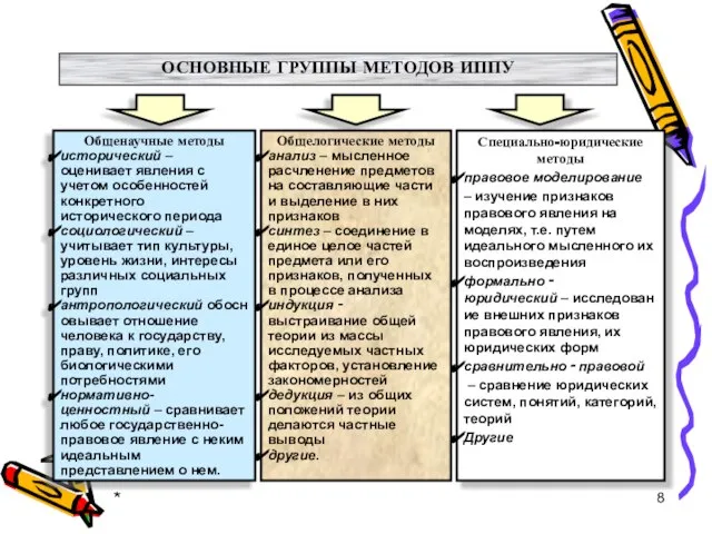 * ОСНОВНЫЕ ГРУППЫ МЕТОДОВ ИППУ Общенаучные методы исторический – оценивает явления