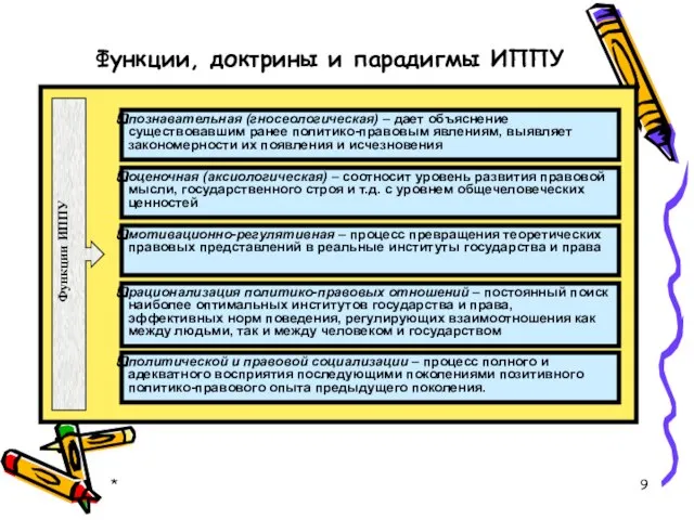 * Функции, доктрины и парадигмы ИППУ Функции ИППУ познавательная (гносеологическая) –