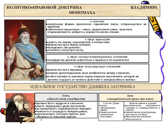 * ПОЛИТИКО-ПРАВОВОЙ ДОКТРИНА ВЛАДИМИРА МОНОМАХА в политике наилучшая форма правления –