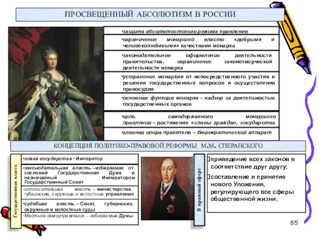 * ПРОСВЕЩЕННЫЙ АБСОЛЮТИЗМ В РОССИИ защита абсолютистского режима правления ограничение монаршей