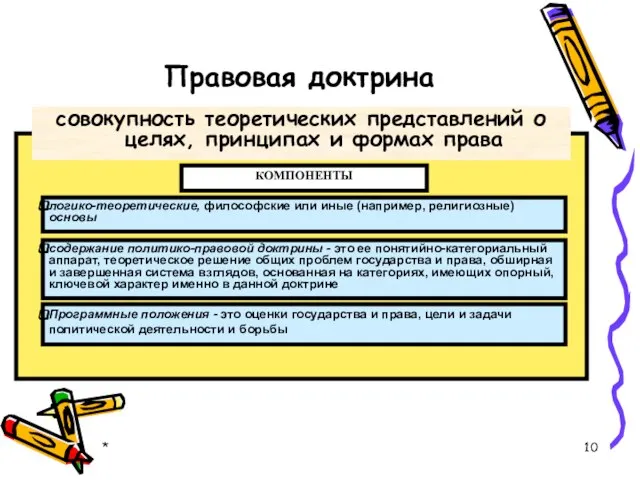 * Правовая доктрина совокупность теоретических представлений о целях, принципах и формах