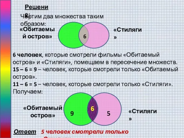 Решение: Чертим два множества таким образом: 6 «Стиляги» «Обитаемый остров» 6