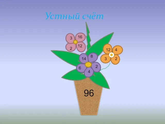 Устный счёт 3 3 16 12 2 14 6 8 2