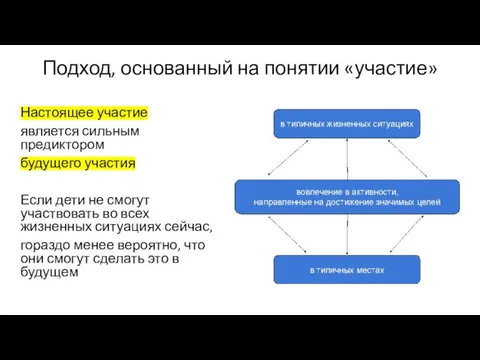 Подход, основанный на понятии «участие» Настоящее участие является сильным предиктором будущего