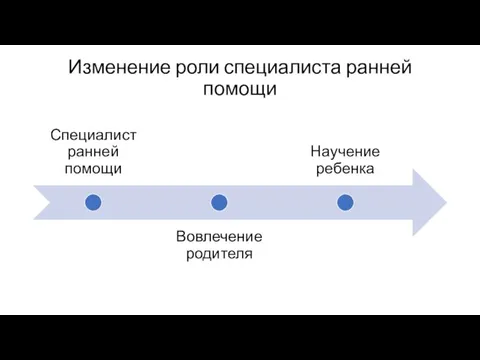 Изменение роли специалиста ранней помощи