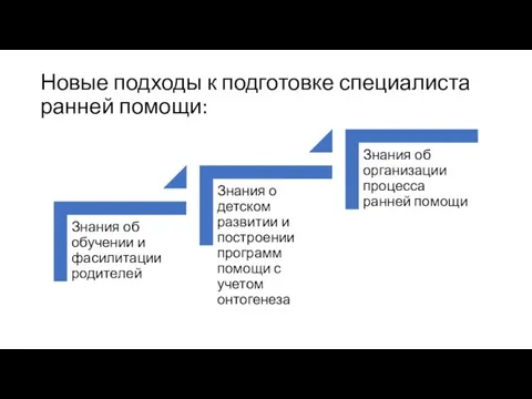 Новые подходы к подготовке специалиста ранней помощи: