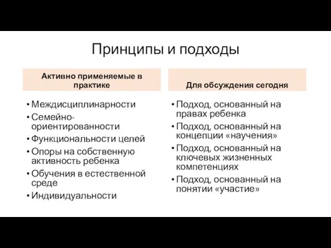 Принципы и подходы Активно применяемые в практике Междисциплинарности Семейно-ориентированности Функциональности целей