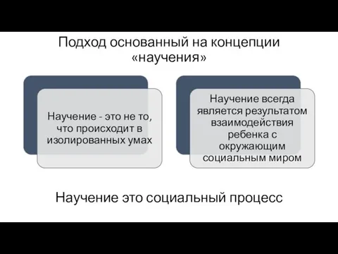 Научение это социальный процесс Подход основанный на концепции «научения»