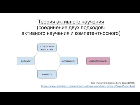 Теория активного научения (соединение двух подходов: активного научения и компетентносного) Yrjö