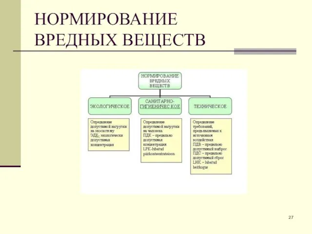 НОРМИРОВАНИЕ ВРЕДНЫХ ВЕЩЕСТВ