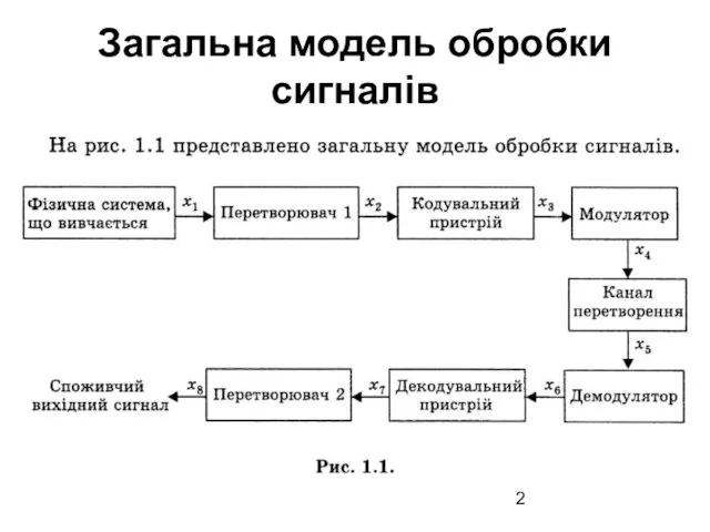 Загальна модель обробки сигналів