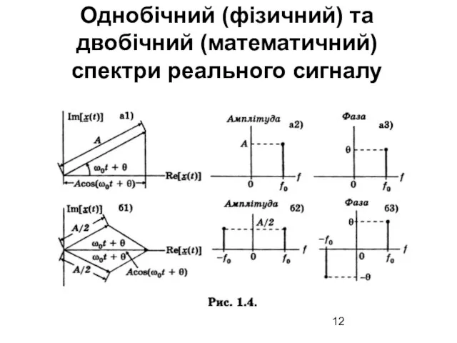 Однобічний (фізичний) та двобічний (математичний) спектри реального сигналу