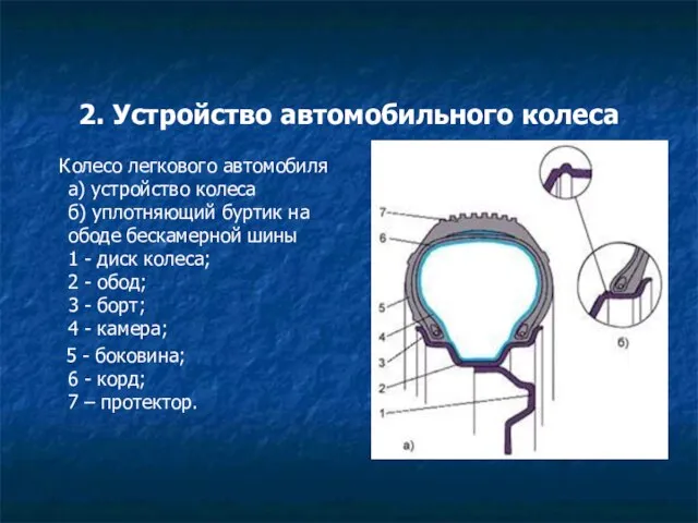 2. Устройство автомобильного колеса Колесо легкового автомобиля a) устройство колеса б)