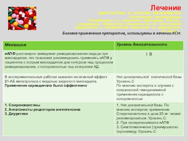 Базовое применение препаратов, используемы в лечении ХСН: Лечение ДИАГНОСТИКА И ЛЕЧЕНИЕ