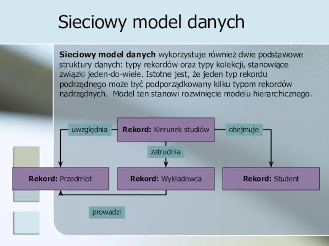 Sieciowy model danych Sieciowy model danych wykorzystuje również dwie podstawowe struktury