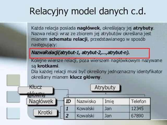 Relacyjny model danych c.d. Każda relacja posiada nagłówek, określający jej atrybuty.