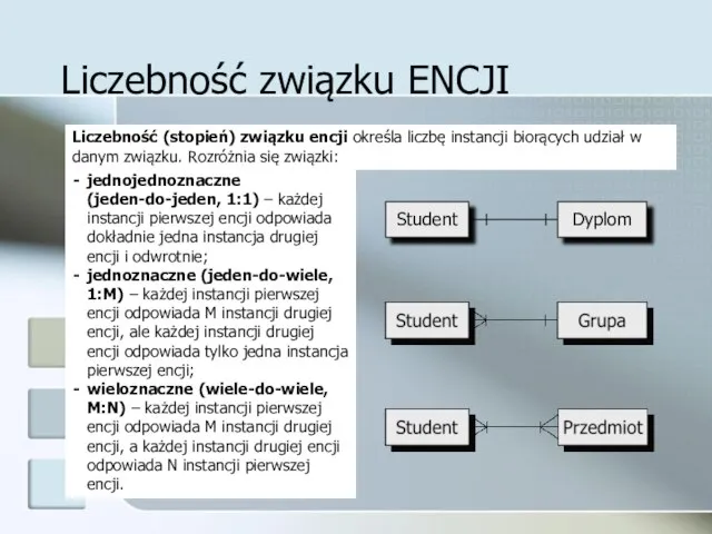 Liczebność związku ENCJI Liczebność (stopień) związku encji określa liczbę instancji biorących