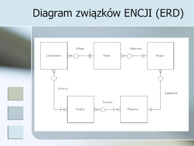 Diagram związków ENCJI (ERD)