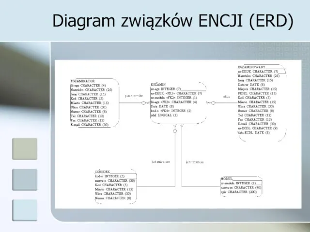 Diagram związków ENCJI (ERD)